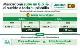 241224 Infograf&iacute;a Espa&ntilde;a